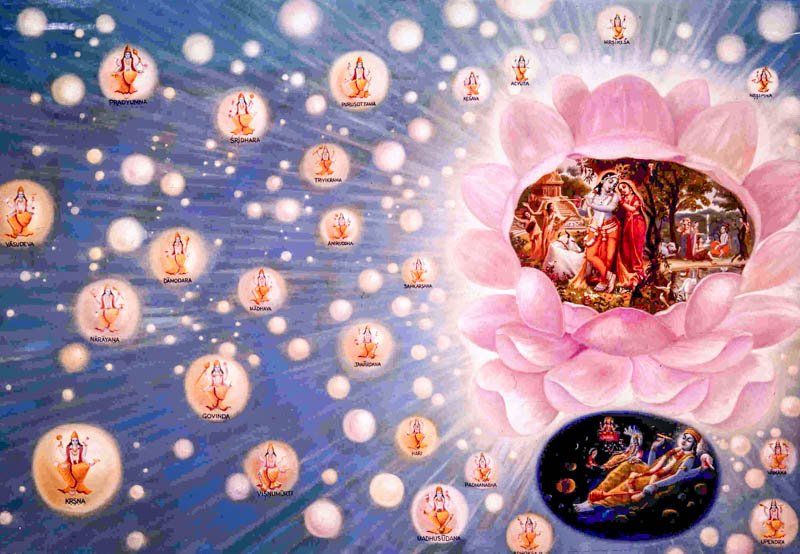 Vhakti Vaibhava